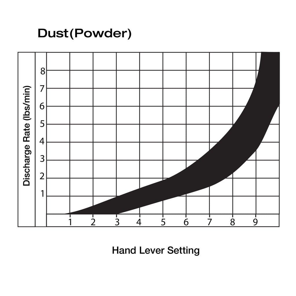 5 Gal Battery-Powered Fertilizer Spreader Broadcast Lawn Seed Ice Melt Salt