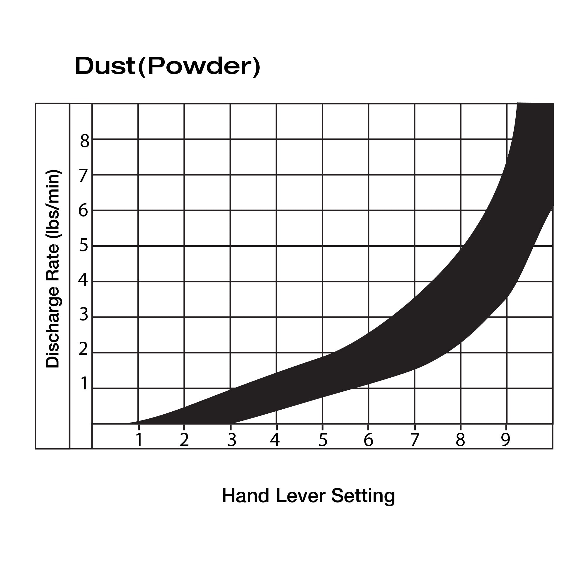 5 Gal Battery-Powered Fertilizer Spreader Broadcast Lawn Seed Ice Melt Salt