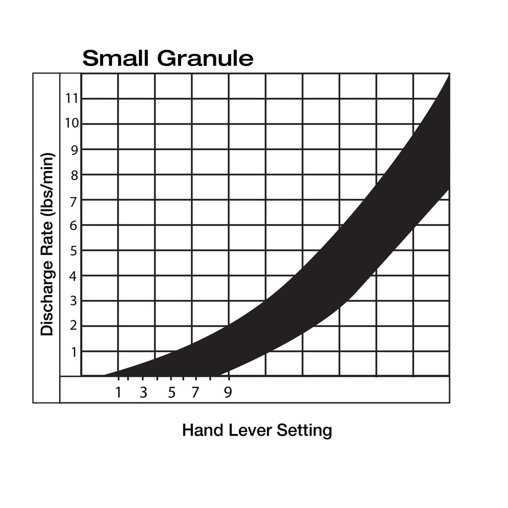 5 Gal Battery-Powered Fertilizer Spreader Broadcast Lawn Seed Ice Melt Salt