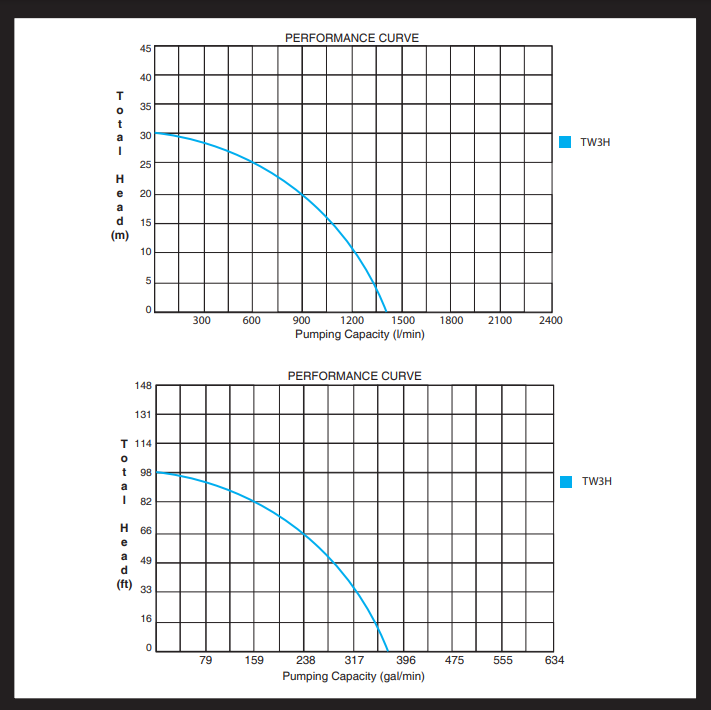 PRE ORDER: 3 Inch Trash Water Pump 375 GPM 8 HP GX270 powered by Honda Portable Utility