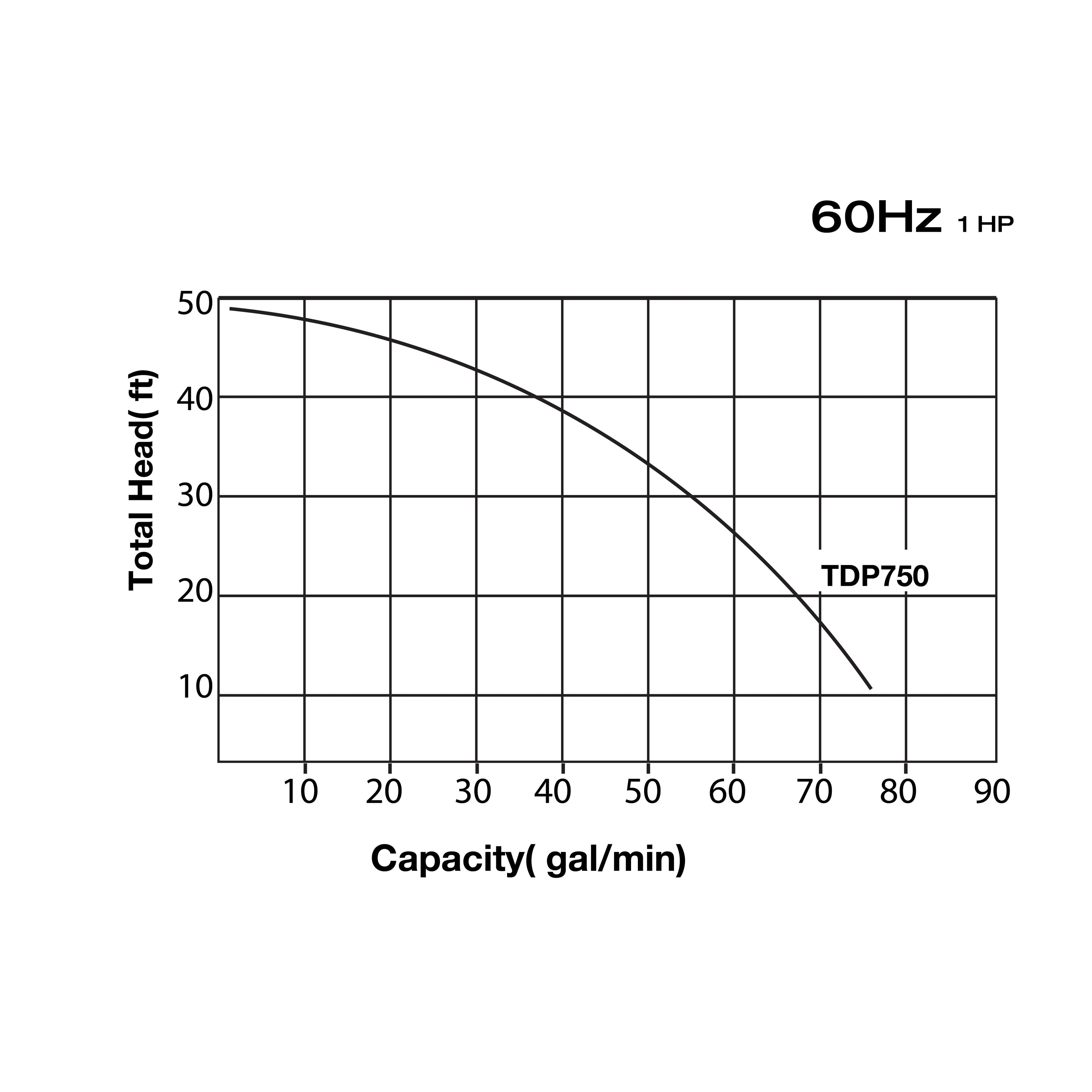 Tomahawk 1 HP Submersible Trash Pump, 73 GPM / 4380 GPH, 750W with Automatic Float Switch Top-Outlet for Flooded Basements, Pools, and Construction Sites