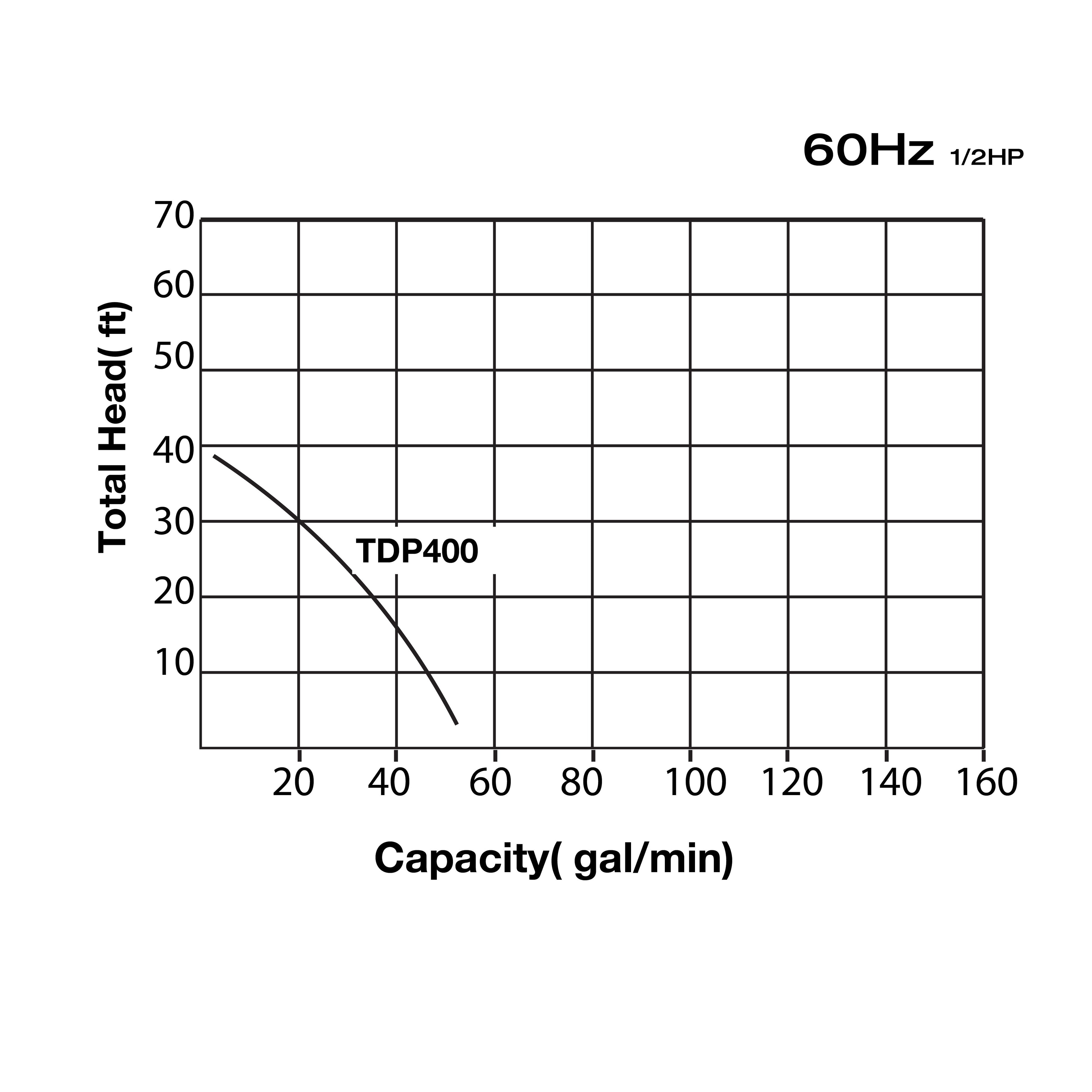 Tomahawk 1/2 HP Submersible Trash Pump, 66 GPM / 3960 GPH, 400W 2" Discharge for Dewatering Flooded Basements, Pools, Irrigation