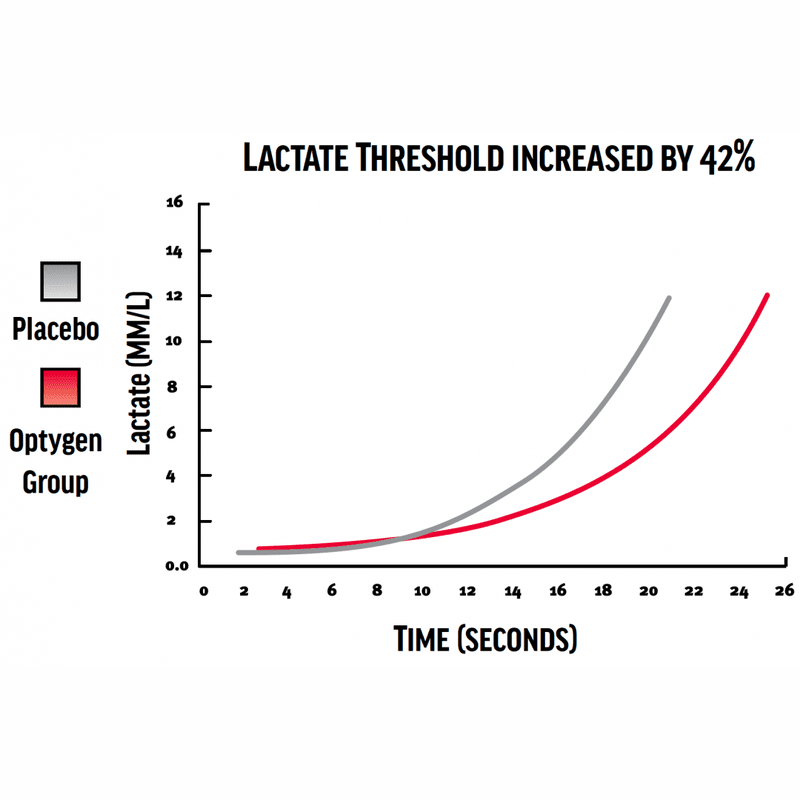First Endurance Optygen HP
