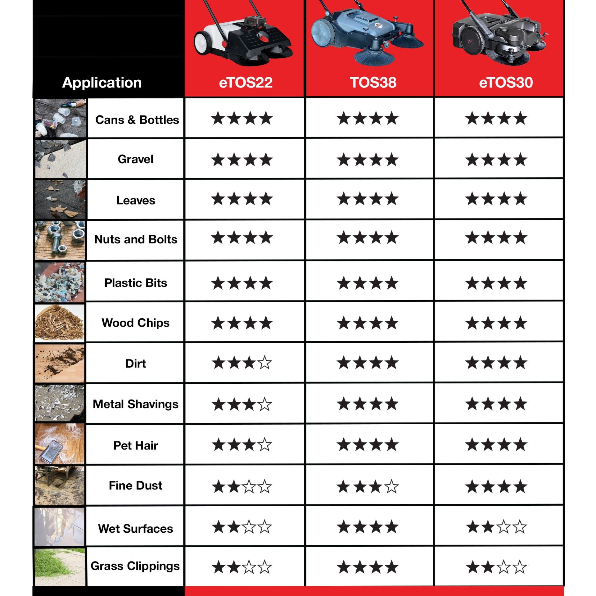 22" Battery Powered Push Sweeper With Double Brush System 18V Lithium-Ion